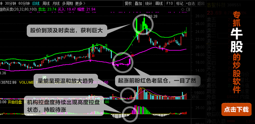 操盘软件富赢版V10(图1)