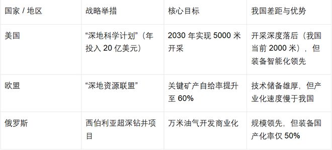 最新的题材:深地经济!战略级赛道的核心投资标的与机遇(图5)