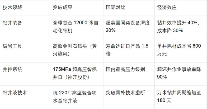 最新的题材:深地经济!战略级赛道的核心投资标的与机遇(图4)