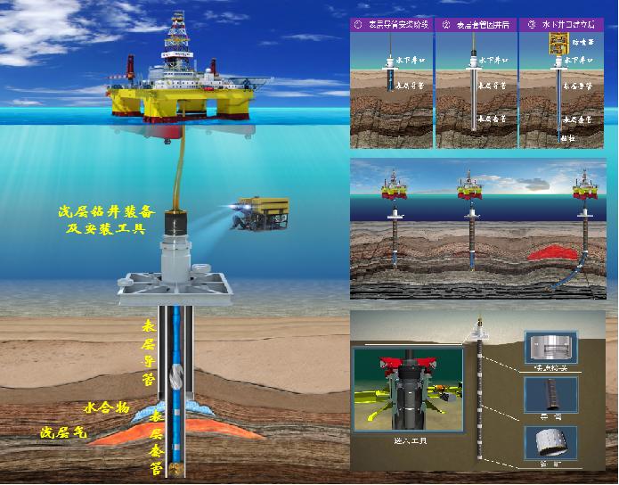 2025年油气装备行业发展现状及市场前景深度调研分析(图1)