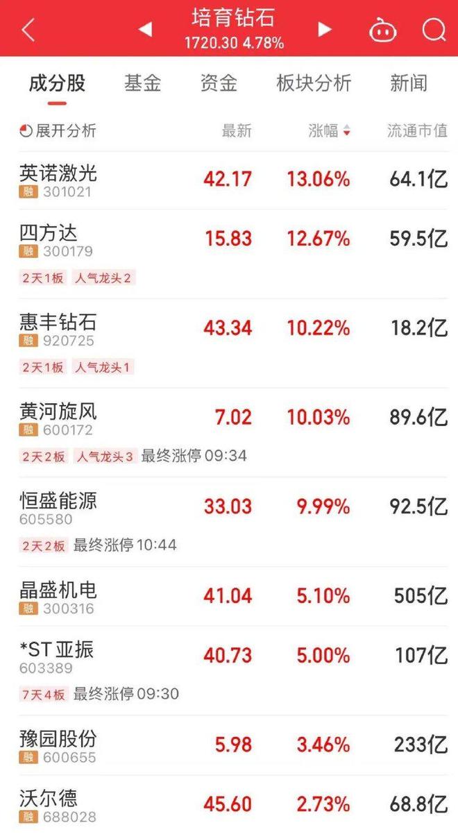 上游科考室 全球已知最大人造钻石中国造背后：有望提升GPU3倍算力(图5)