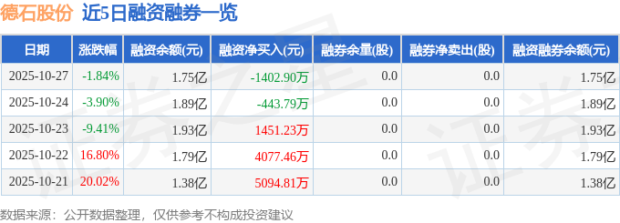 德石股份(301158)10月27日主力资金净卖出274997万元(图2)