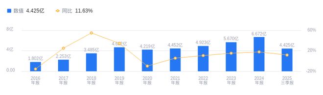 德石股份的前世今生：2025年三季度营收442亿行业排42净利润9827万行业排20(图1)