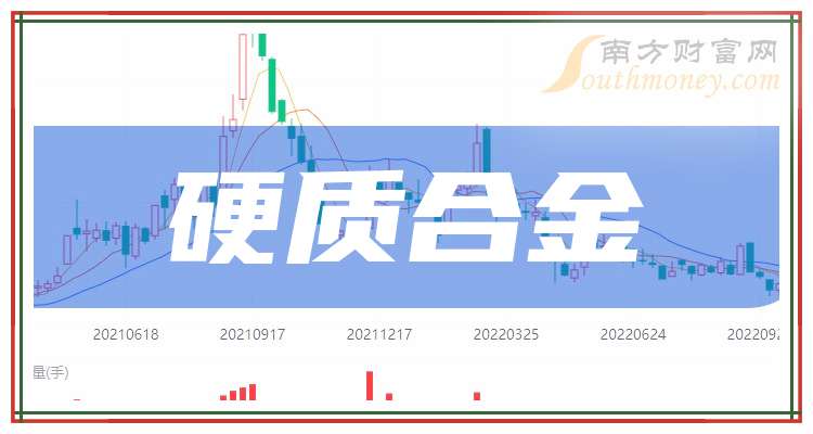 2025年硬质合金概念股名单全梳理请查阅！（11月12日）(图1)