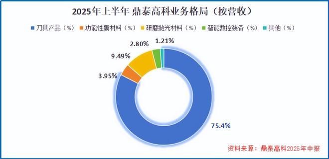 登顶全球第一鼎泰高科锋芒毕露！(图3)