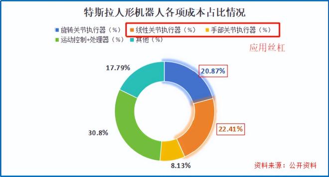 登顶全球第一鼎泰高科锋芒毕露！(图5)