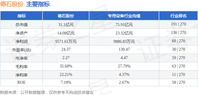 德石股份（301158）12月16日主力资金净卖出129551万元(图3)