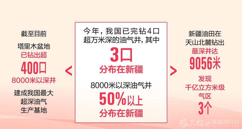 油气开发挺进“万米时代”(图1)