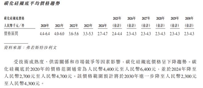 SiC导入CoWoS是产业趋势、还是无中生有的小作文？(图10)