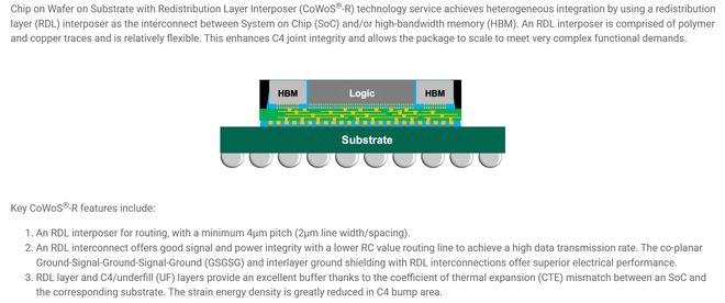 SiC导入CoWoS是产业趋势、还是无中生有的小作文？(图4)