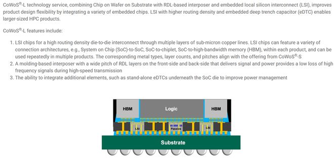 SiC导入CoWoS是产业趋势、还是无中生有的小作文？(图5)