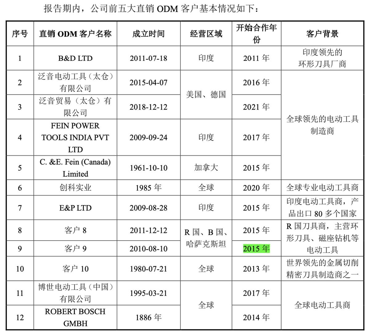 欣兴工具即将上会：华泰联合证券保荐产能提升值得关注(图1)