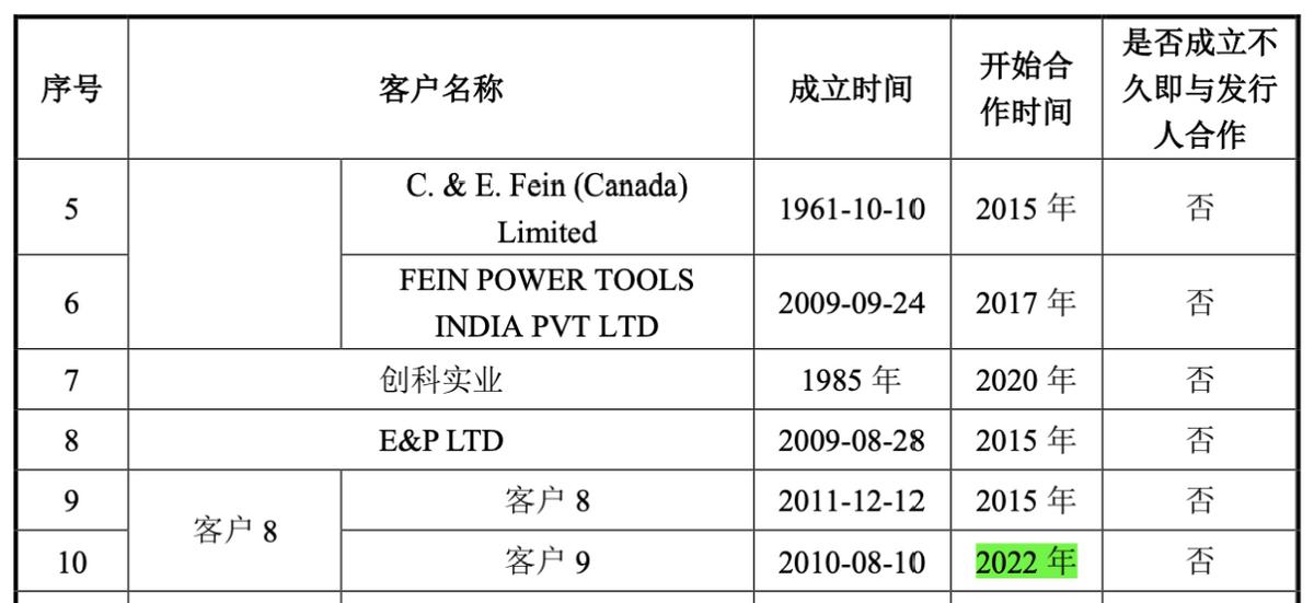 欣兴工具即将上会：华泰联合证券保荐产能提升值得关注(图2)