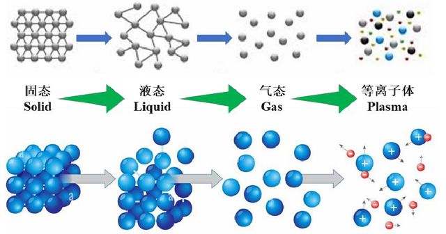 美国科学家疯了:打算用等离子体烧穿地球他们究竟想干什么?(图7)