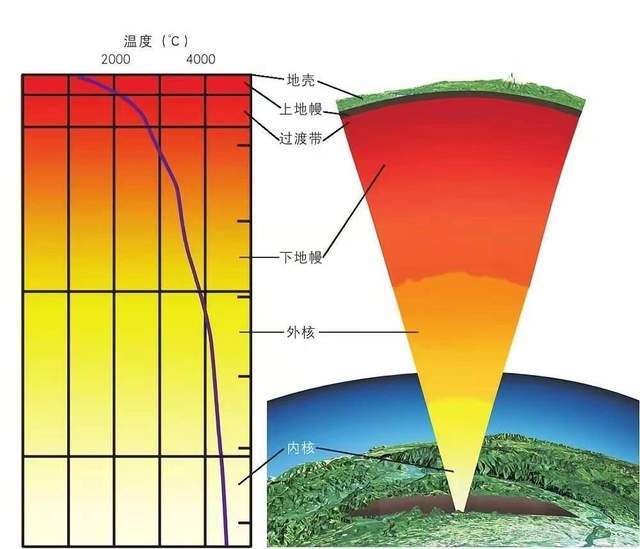 美国科学家疯了:打算用等离子体烧穿地球他们究竟想干什么?(图17)