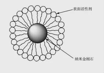 纳米金刚石最怕什么俩字！(图3)