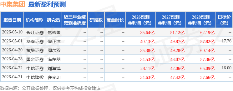 华鑫证券：首次覆盖中集集团给予买入评级(图1)