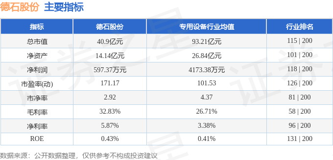 股票行情快报：德石股份（301158）5月14日主力资金净卖出88927万元(图2)