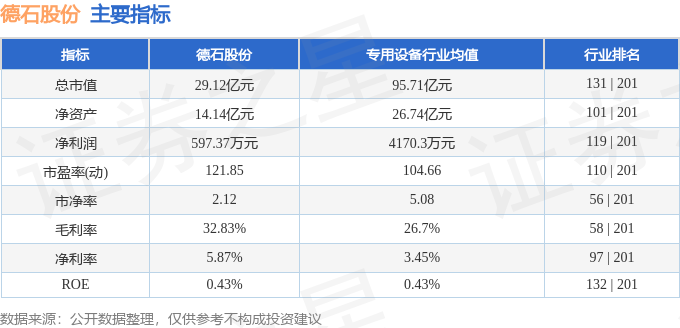 股票行情快报:德石股份(301158)6月22日主力资金净卖出35898万元(图2)