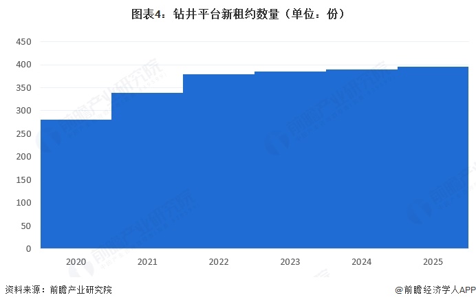 2026年中国石油钻采设备行业细分钻井修井设备市场分析钻机保有量超3000台【组图】(图4)